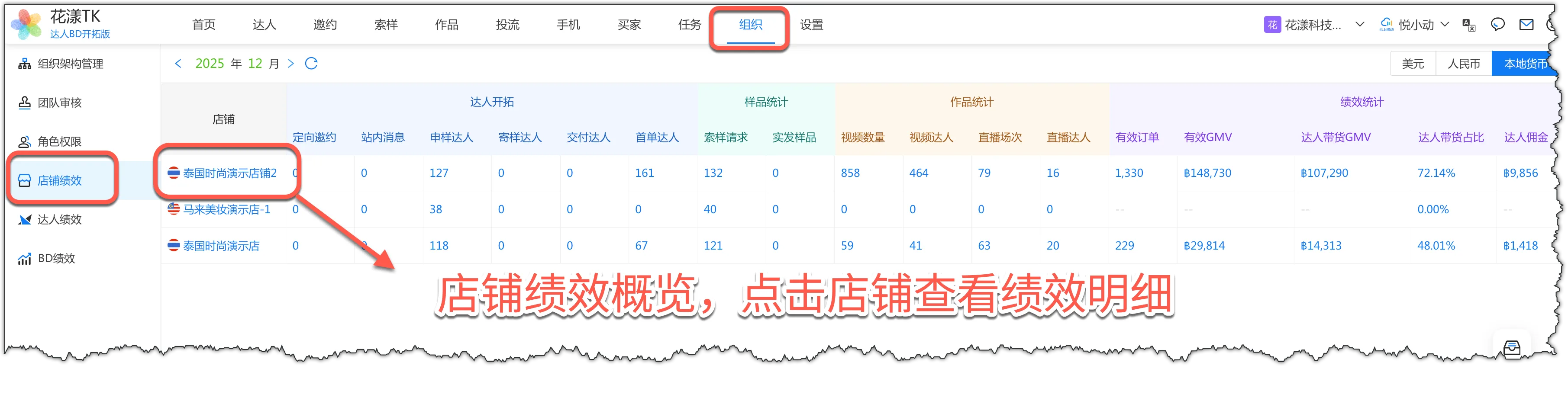 Multi-store comparison of outreach, samples, content, and performance metrics