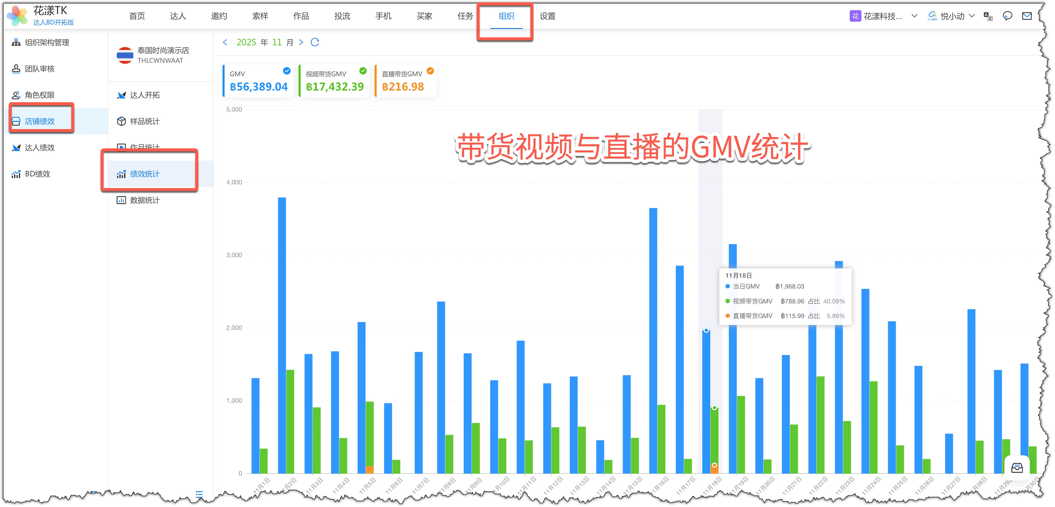 Daily trend of total, video, and livestream GMV