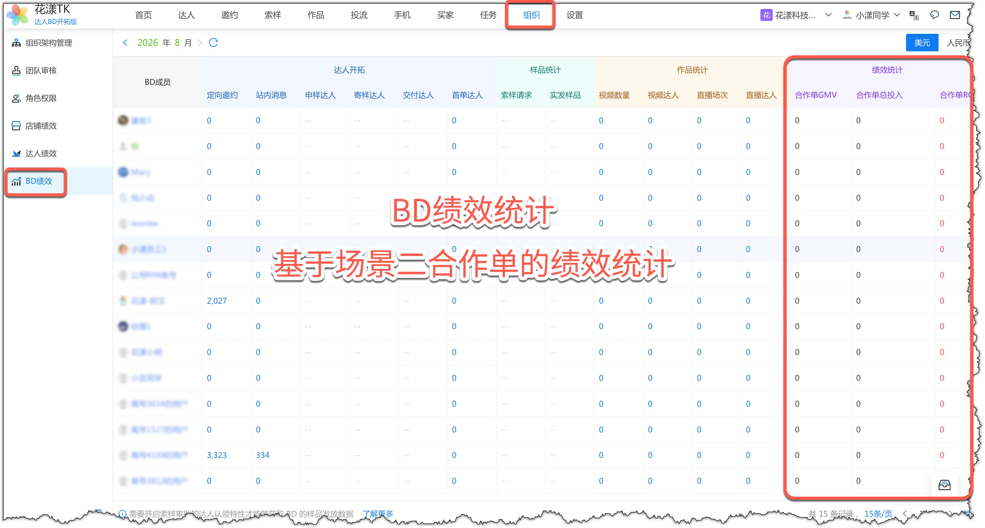 BD performance based on collaboration orders