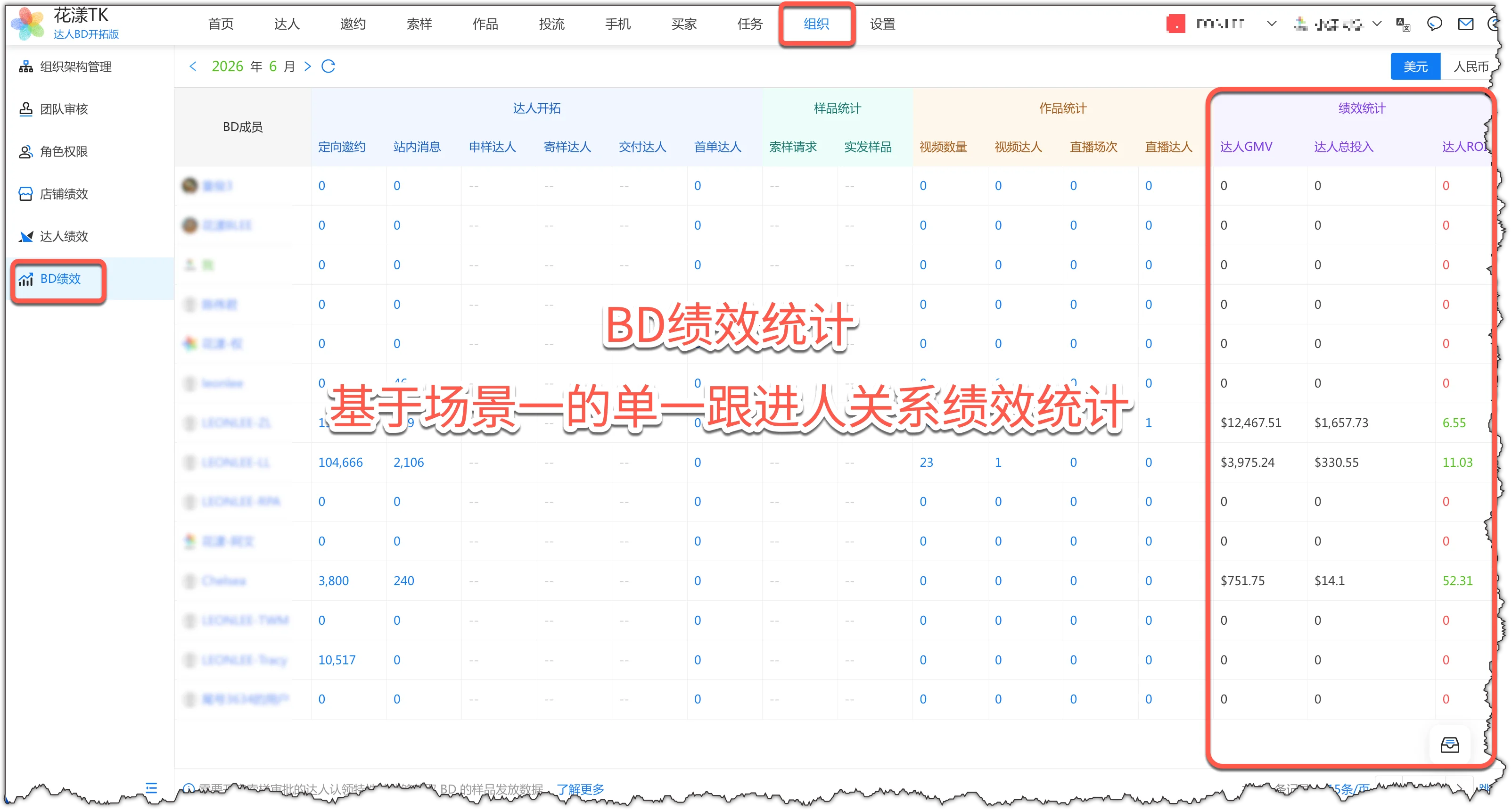 BD performance under a single-owner relationship
