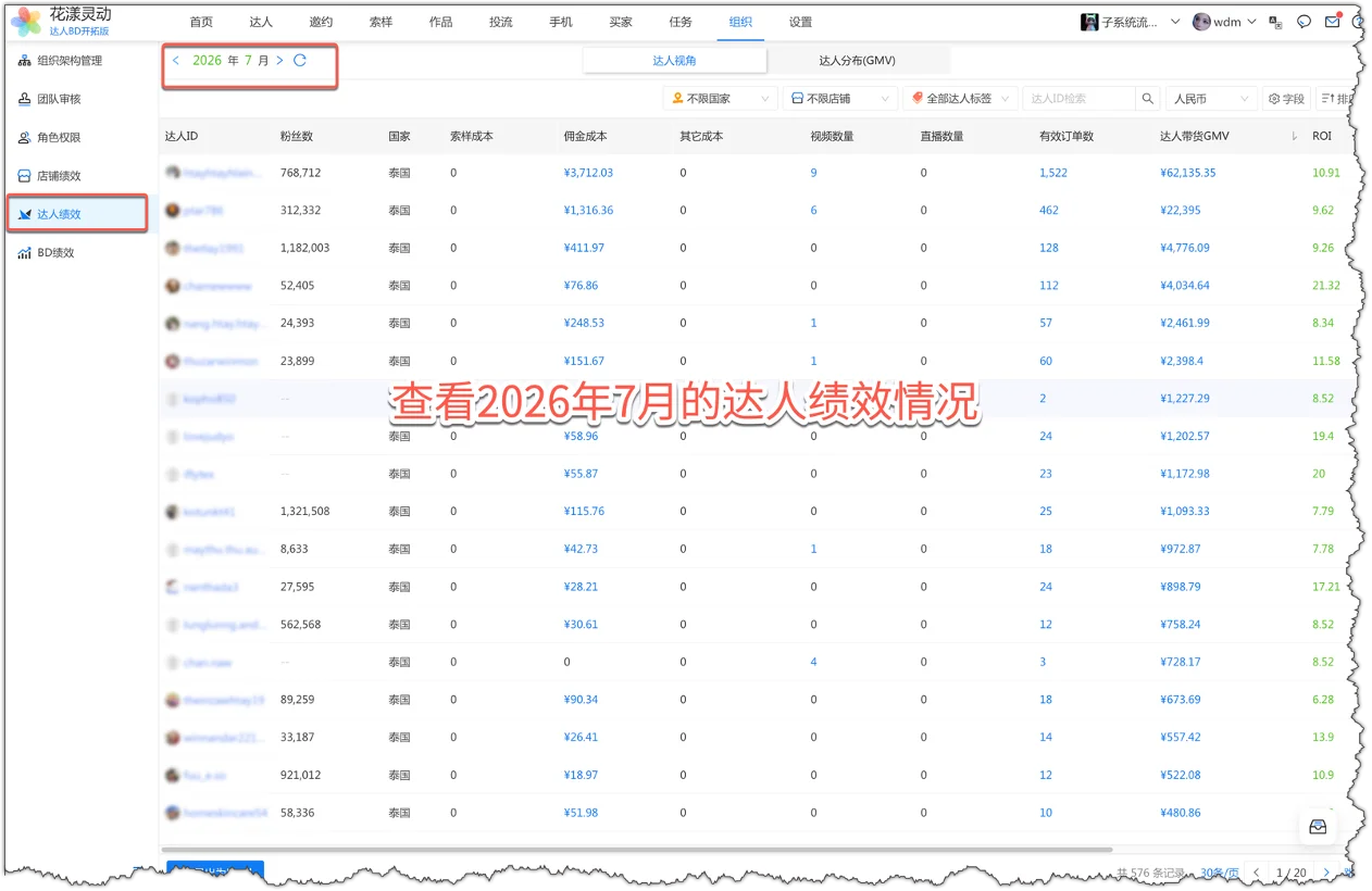 Creator performance list