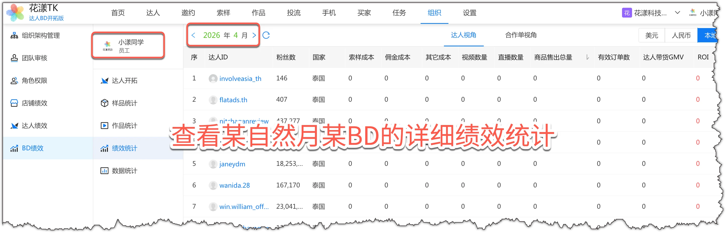 BD detailed performance