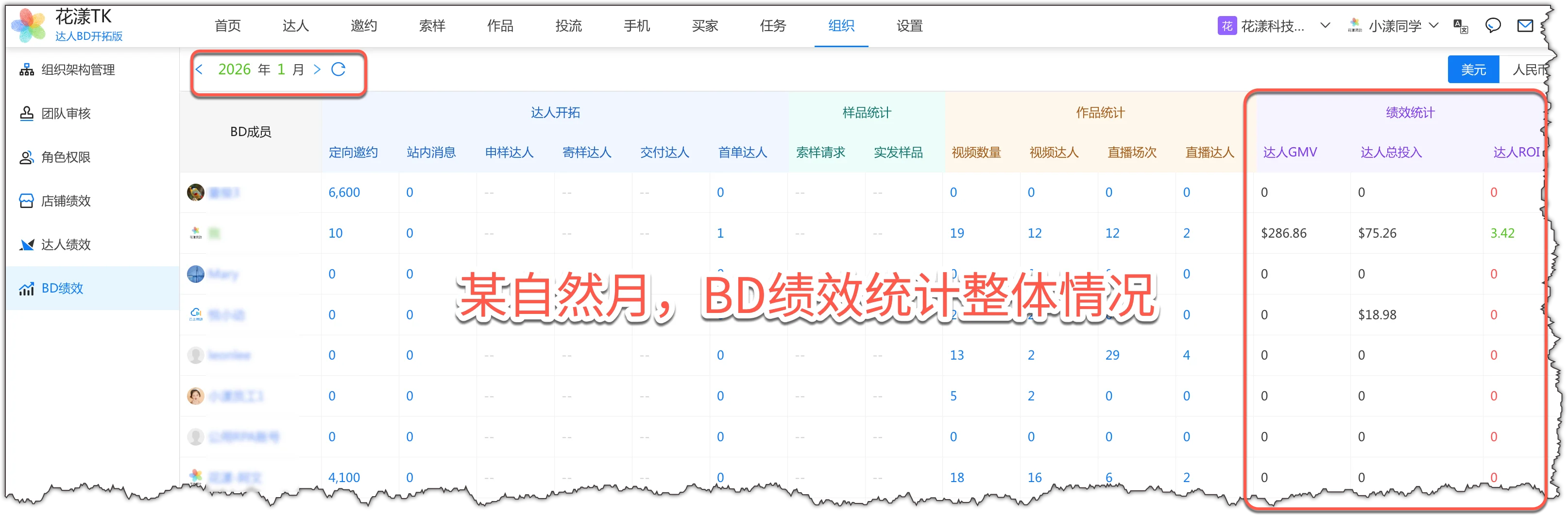 BD performance overview