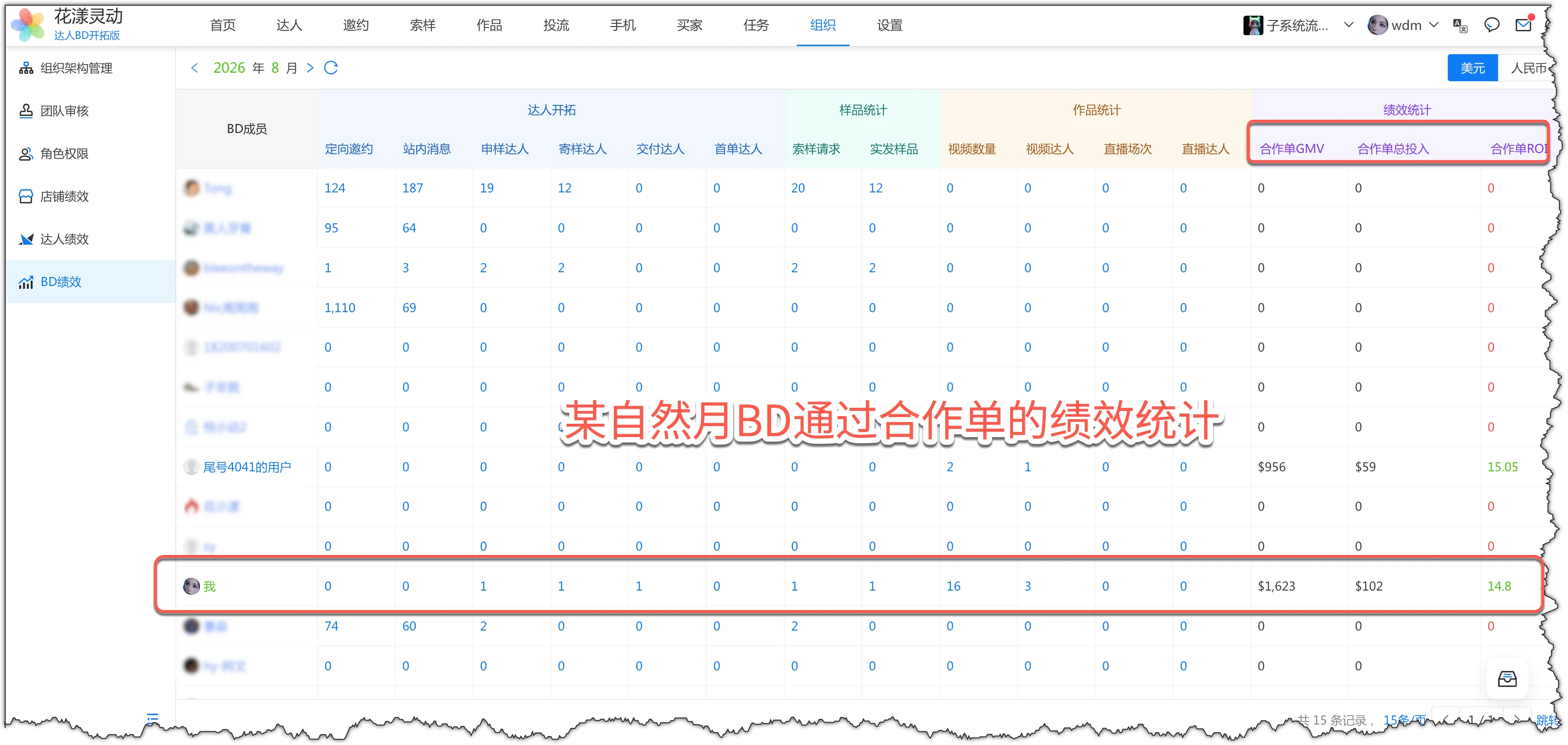 BD's collab order performance statistics for a calendar month